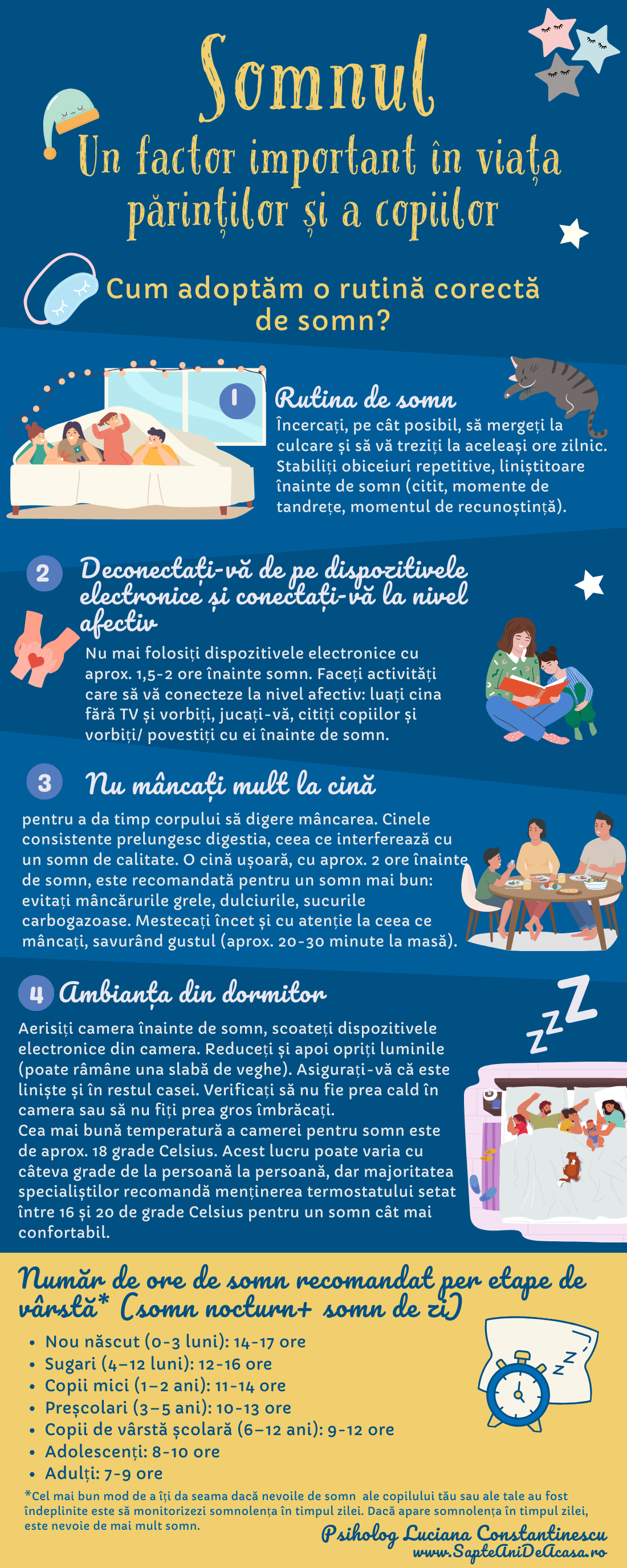 Somnul - Cum adoptăm o rutină corectă de somn? (Infografic)? Cum fac să dorm mai bine?